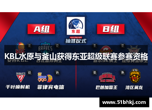 KBL水原与釜山获得东亚超级联赛参赛资格